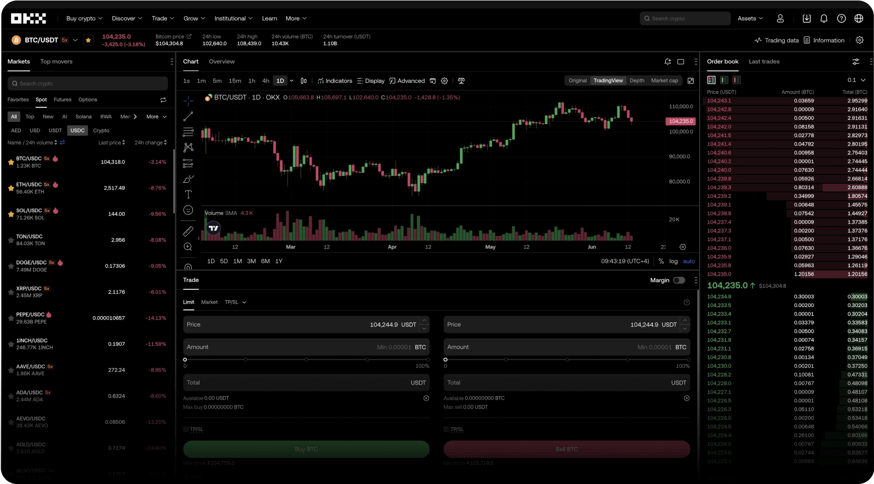 Image of the OKX trading page interface on the web app