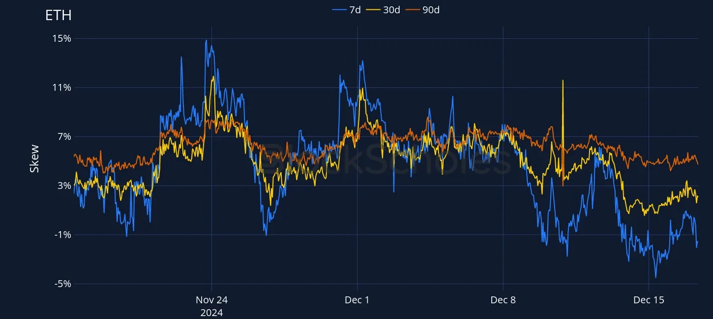 Fig7 OKX ETH SVI PC skew