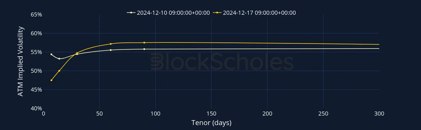 Fig2 BTC SVI Vol term structure