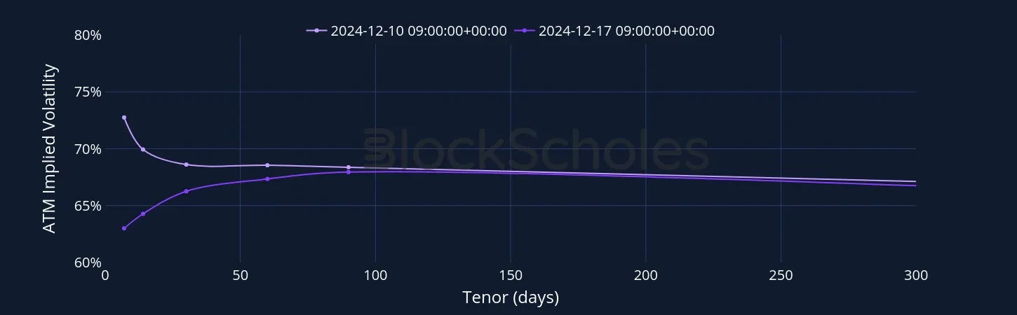 Fig5 ETH SVI Vol term structure