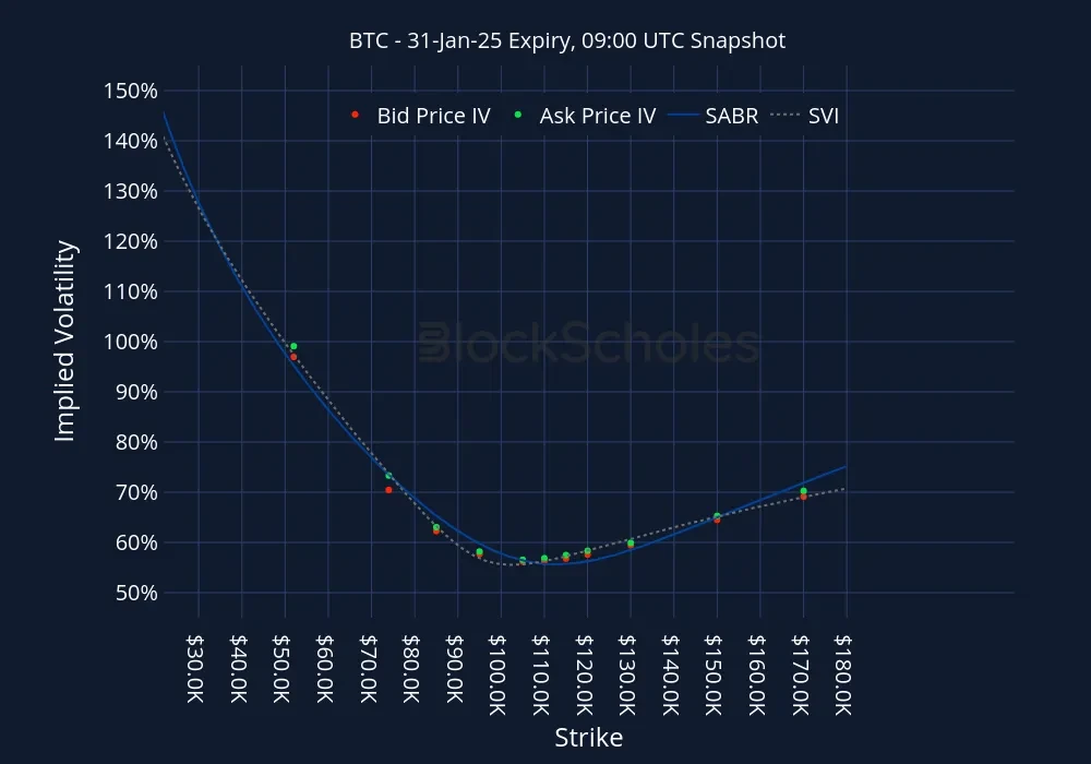 Fig10 BTC BTC-Listed Expiry