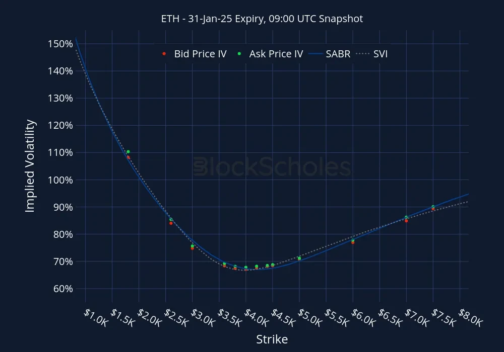 Fig11 ETH ETH-Listed Expiry