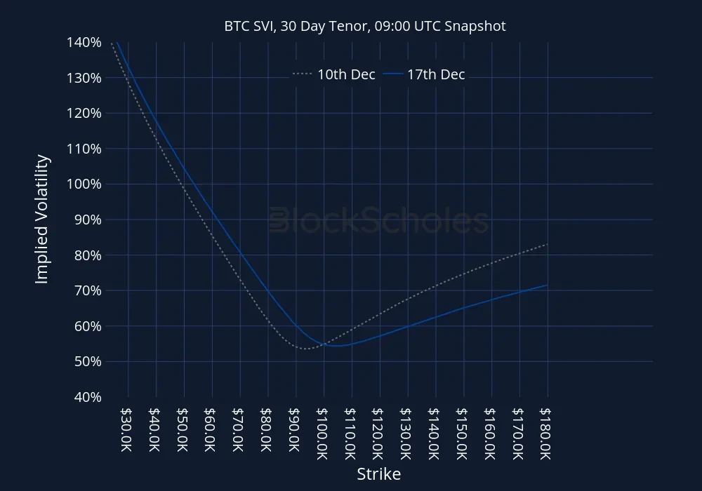 Fig12 BTC-SVI Constant Maturity