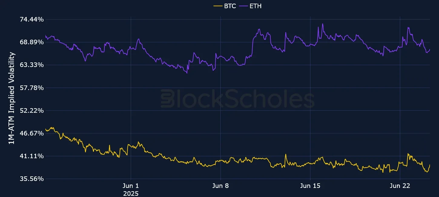 F1 OKX Currency-Combined-1M-ATM-VOL-ETH