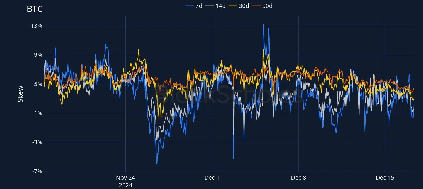 Fig4 OKX BTC SVI PC skew