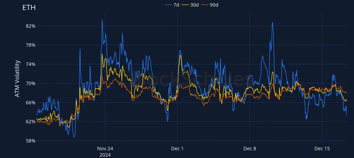 Fig6 OKX ETH SVI ATM volatility