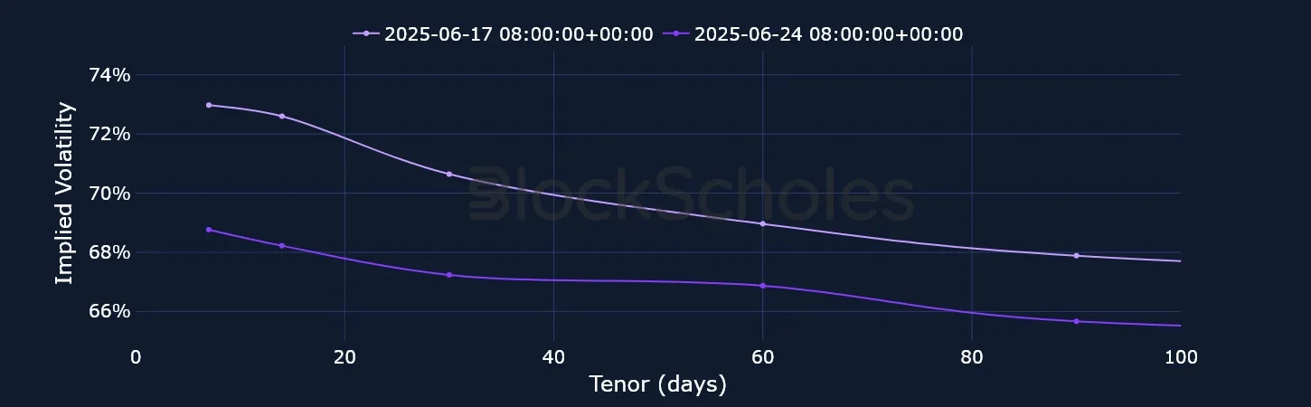 F5 ETH SVI Vol term structure