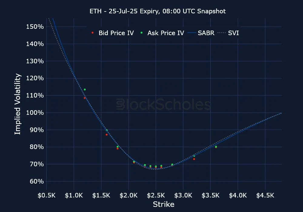 F11 ETH ETH-25JUL25 Listed Expiry