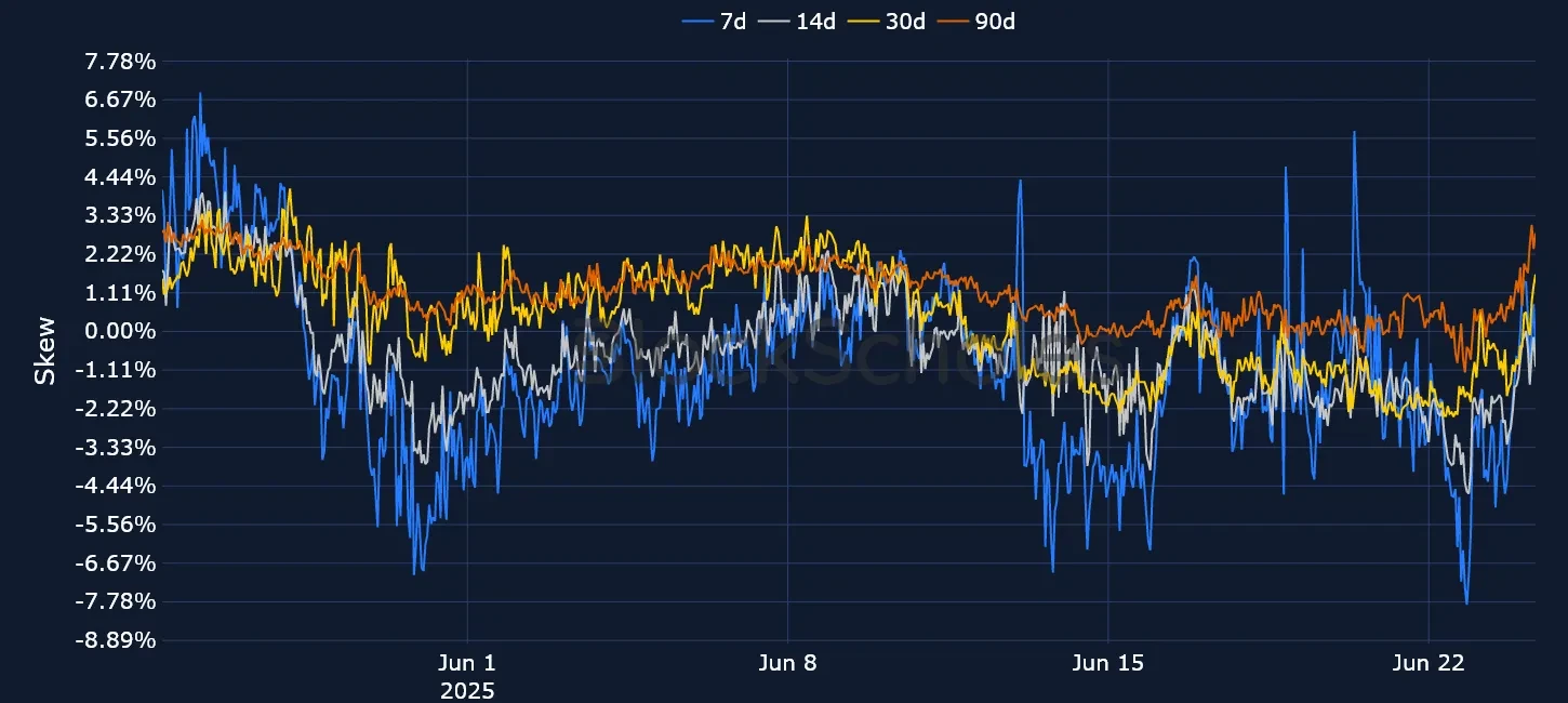 F4 OKX BTC SVI PC skew