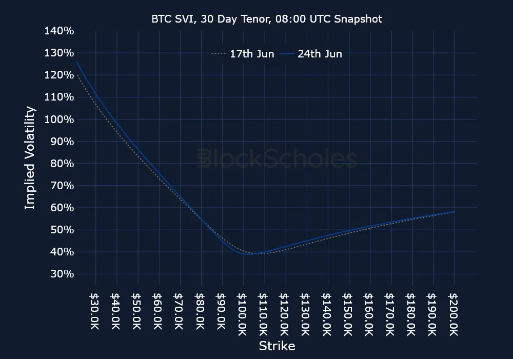F12 BTC-SVI Constant Maturity
