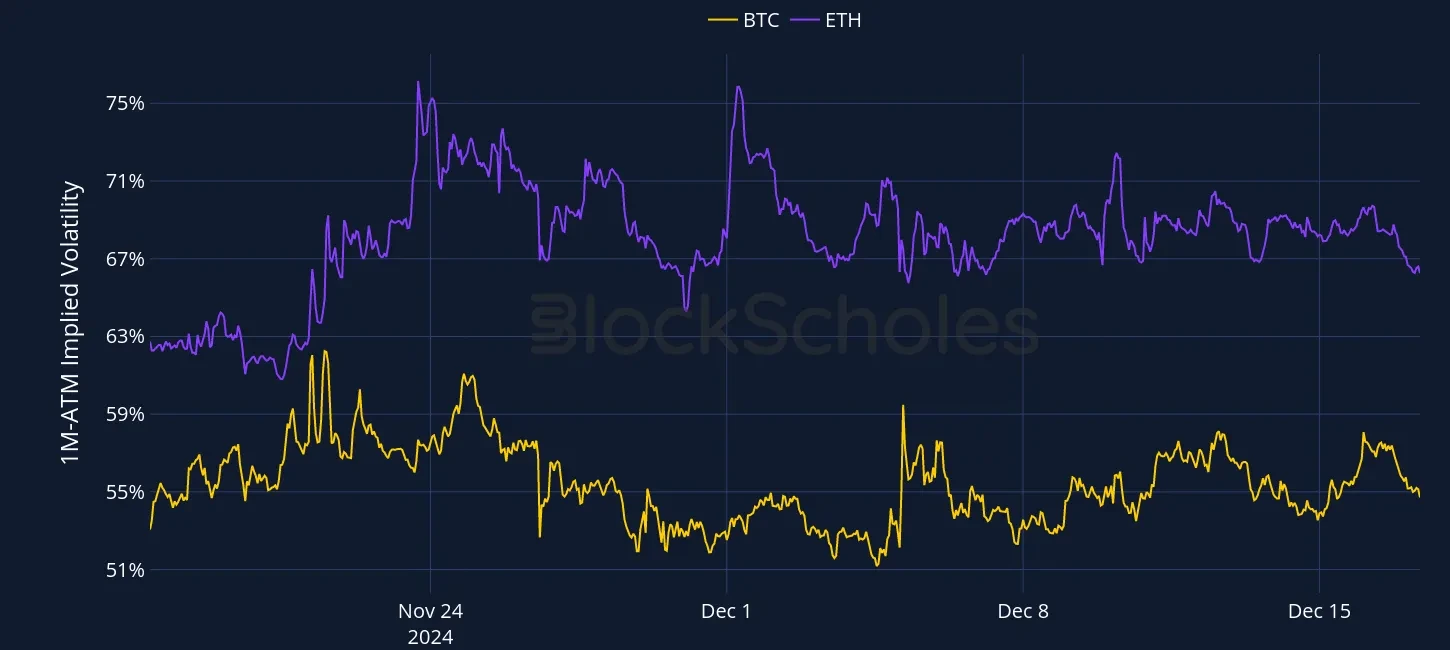 Fig1 OKX Currency-Combined-1M-ATM-VOL-ETH