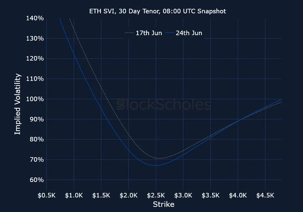 F13 ETH-SVI Constant Maturity