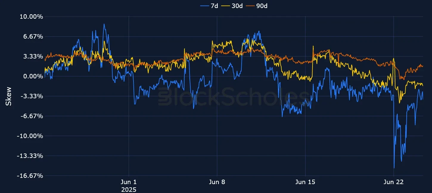 F7 OKX ETH SVI PC skew