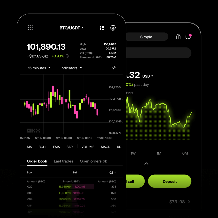 OKX Professional Traders